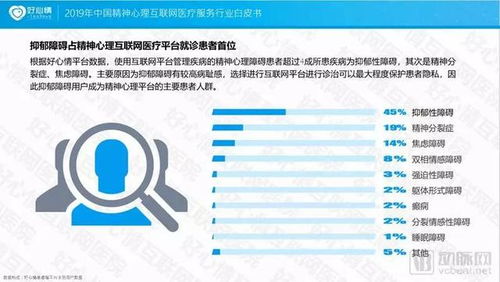 2019中國(guó)精神心理互聯(lián)網(wǎng)醫(yī)療服務(wù)行業(yè)白皮書(shū) 物聯(lián)網(wǎng)服務(wù)的融合與展望